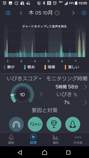 マウスピース装着ありの時のいびきのグラフ