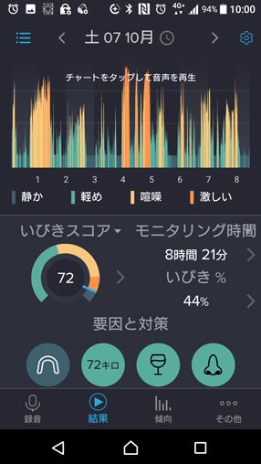 マウスピース装着なしの時のいびきのグラフ